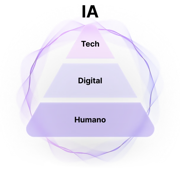 Enfoque integral del desarrollo del talento